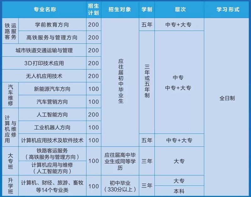 铁路学校招生