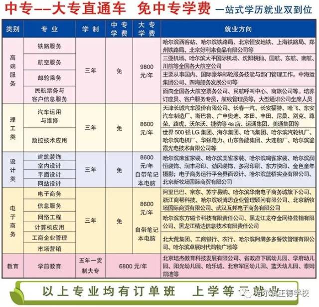 铁路学校学费